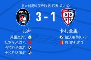 开云手机入口-比萨3-1卡利亚里，卡拉乔洛梅开二度，莫雷奥点射破门
