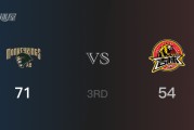 三节战罢，同曦71-54领先吉林，末节再战